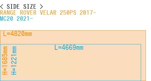 #RANGE ROVER VELAR 250PS 2017- + MC20 2021-